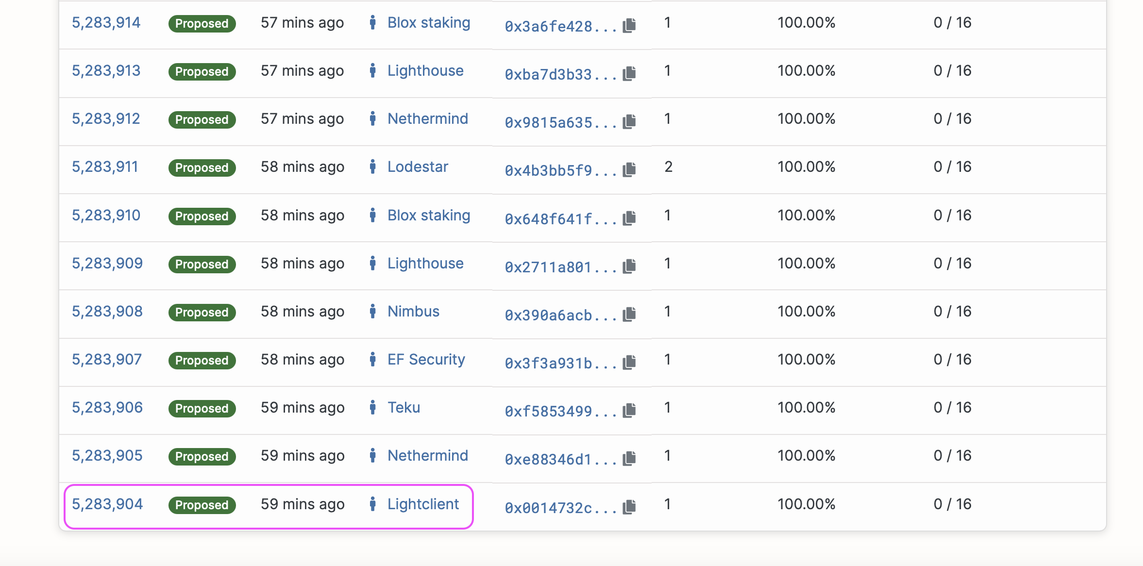 Finding the first slot