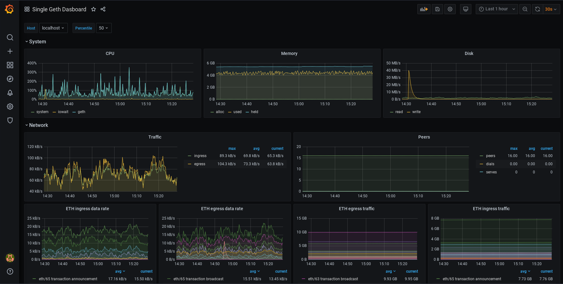 Grafana 1